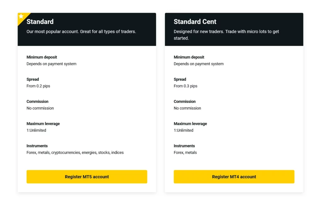 exness account types